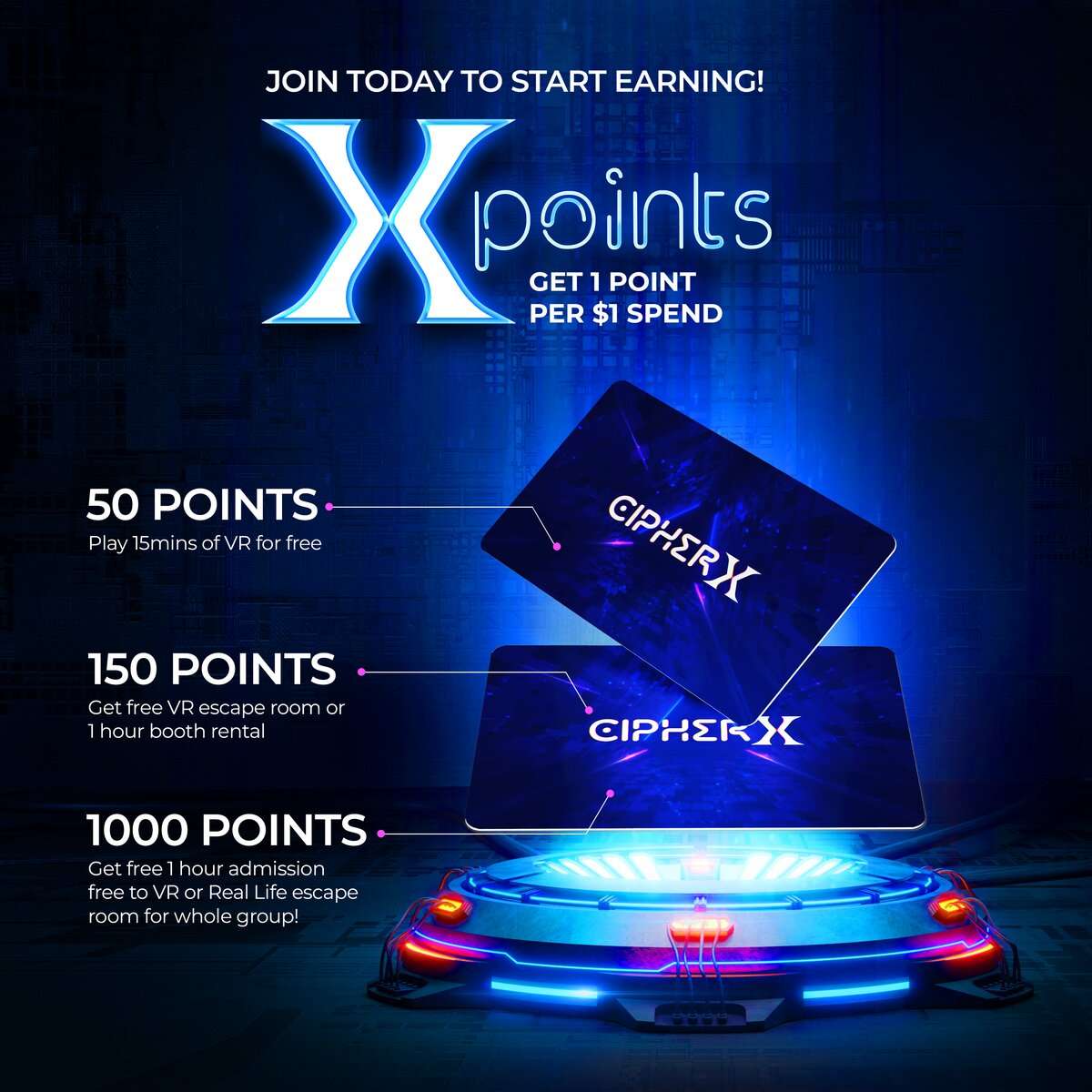 Loyalty program for cipherx escape room games