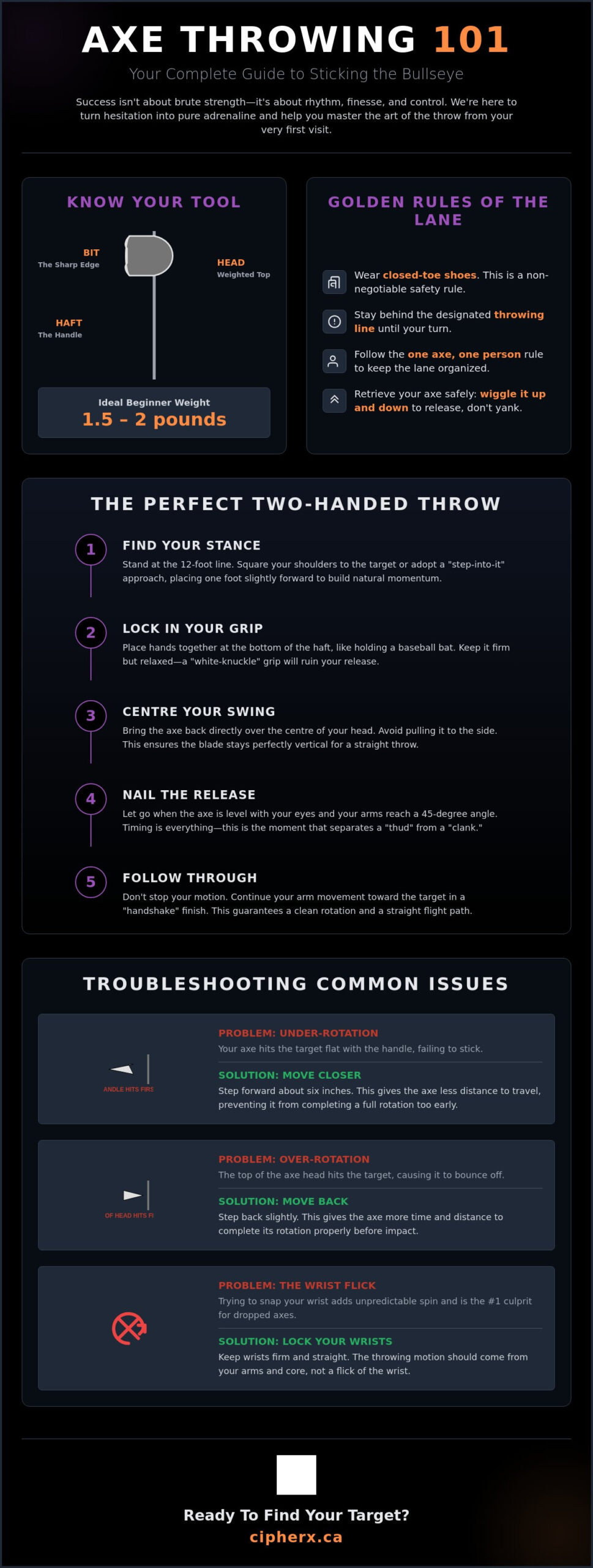 Axe Throwing for Beginners: The Ultimate 2026 Guide to Hitting Your First Bullseye