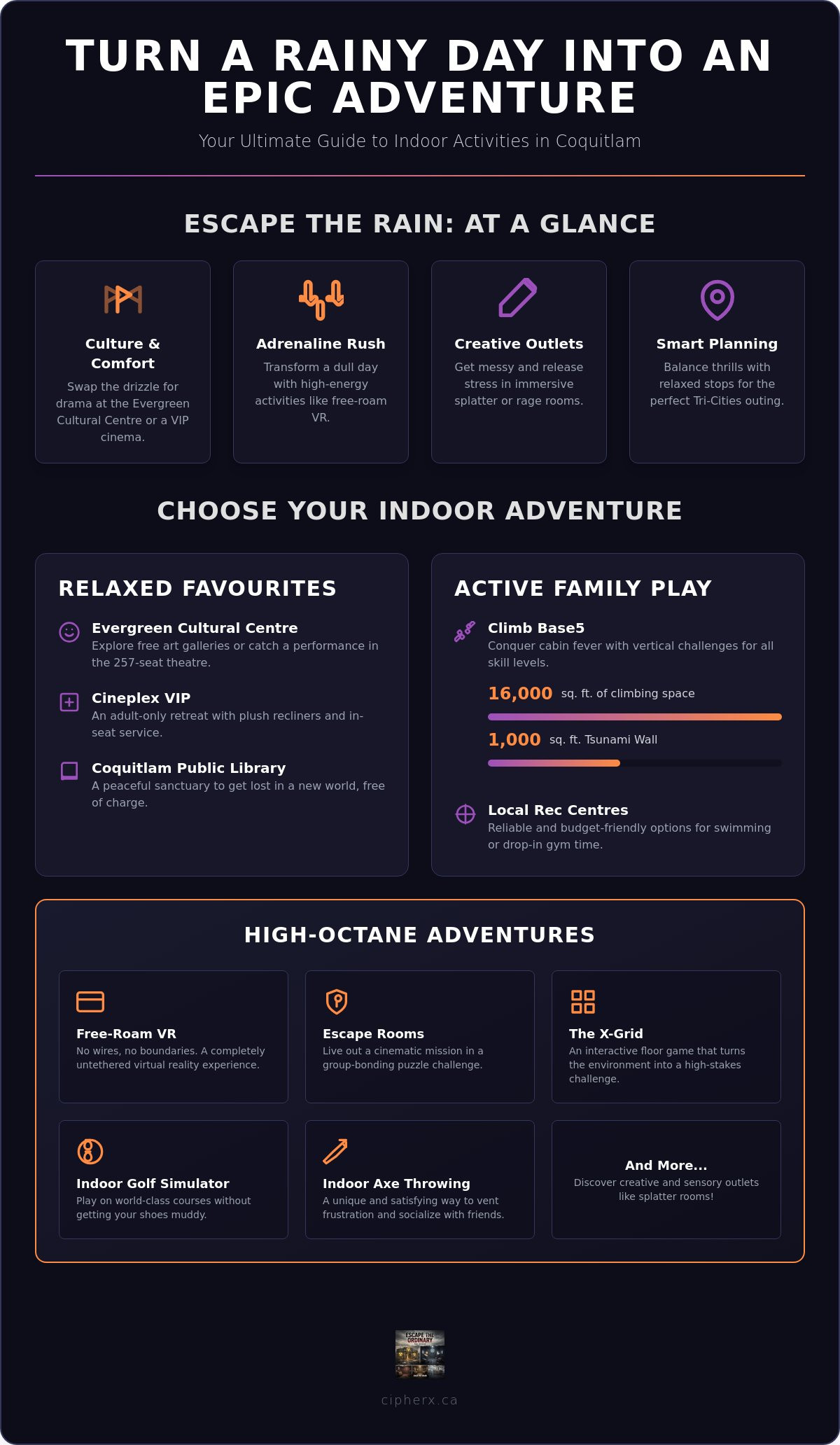 Best Rainy Day Activities in Coquitlam: Your Ultimate 2026 Indoor Guide