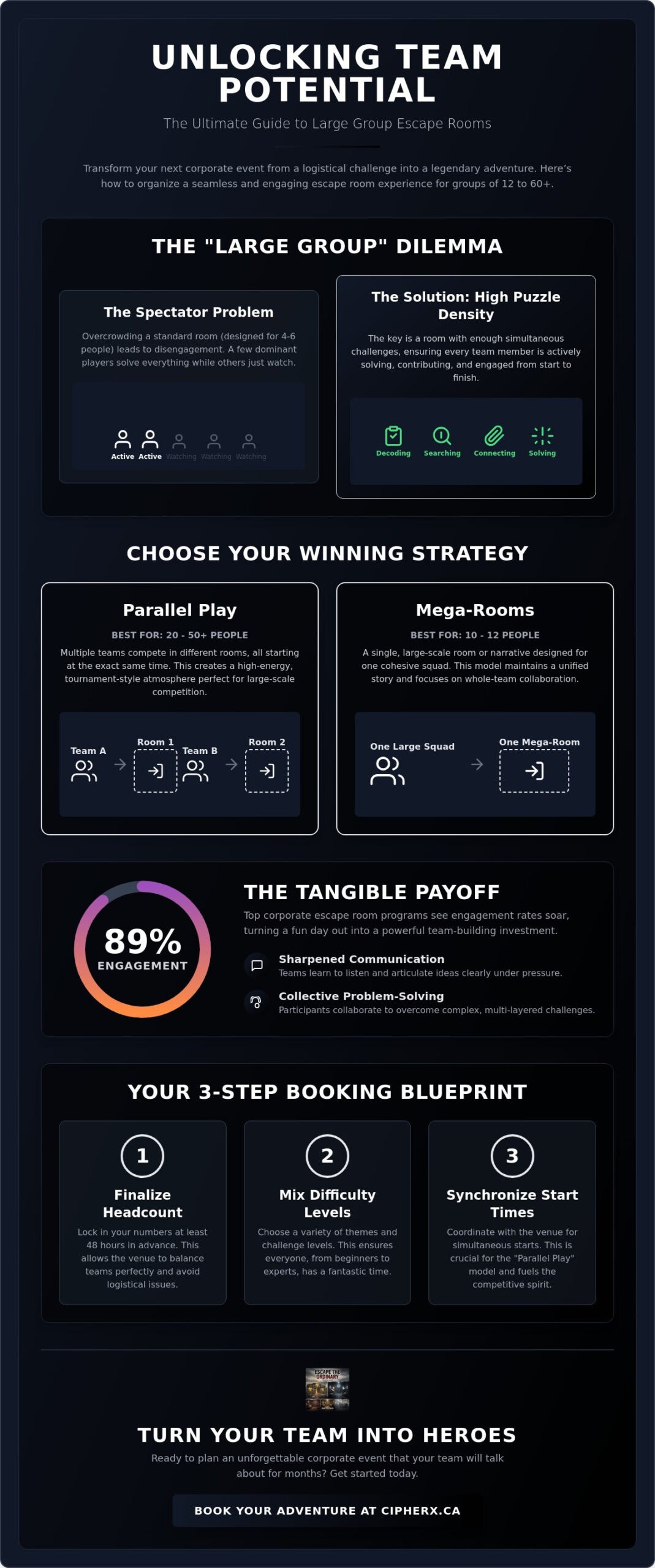 Escape Room for Large Groups: The Ultimate Guide to Organizing Epic Team Adventures