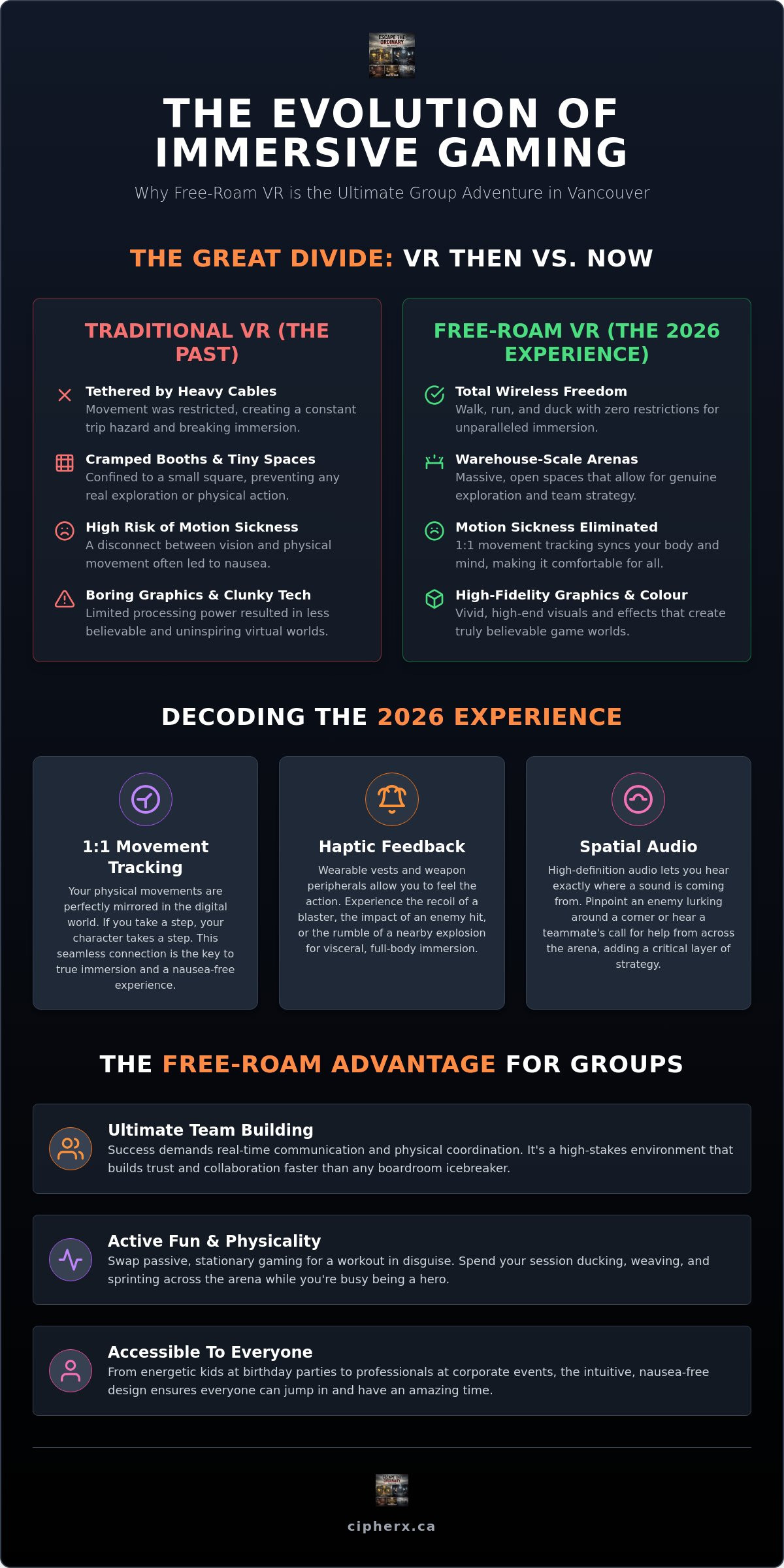 Free-Roam VR Vancouver: The Ultimate 2026 Guide to Untethered Immersion