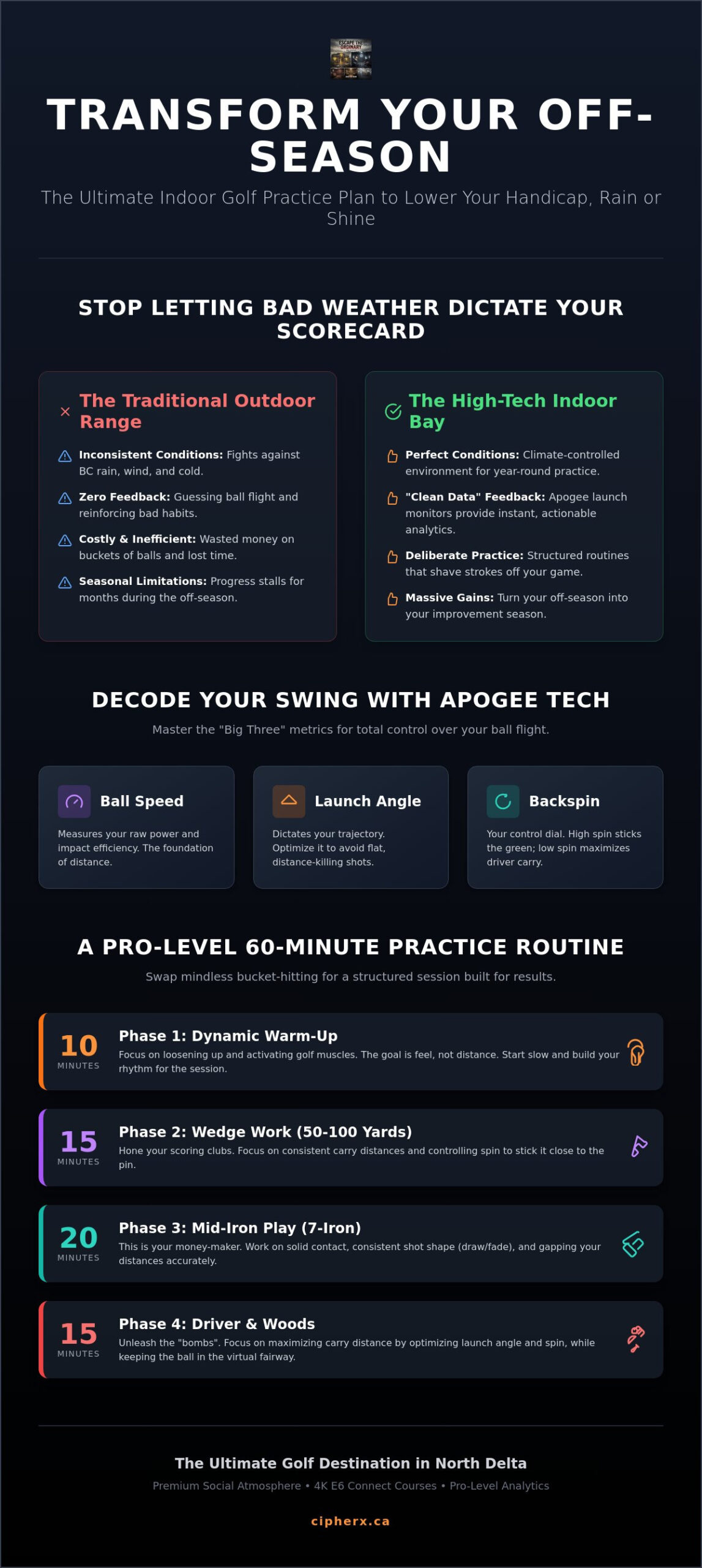 Indoor Golf Practice in Delta: The Ultimate 2026 Guide to Perfecting Your Swing