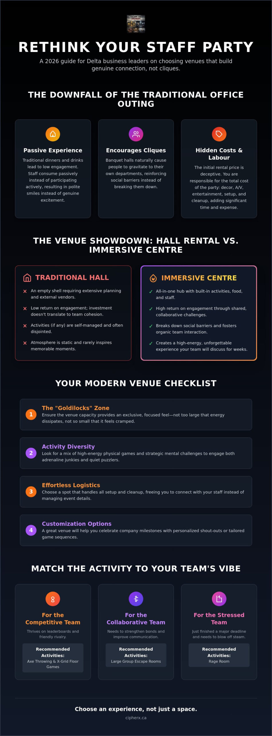 Staff Party Venues in Delta: High-Energy Office Outings for 2026