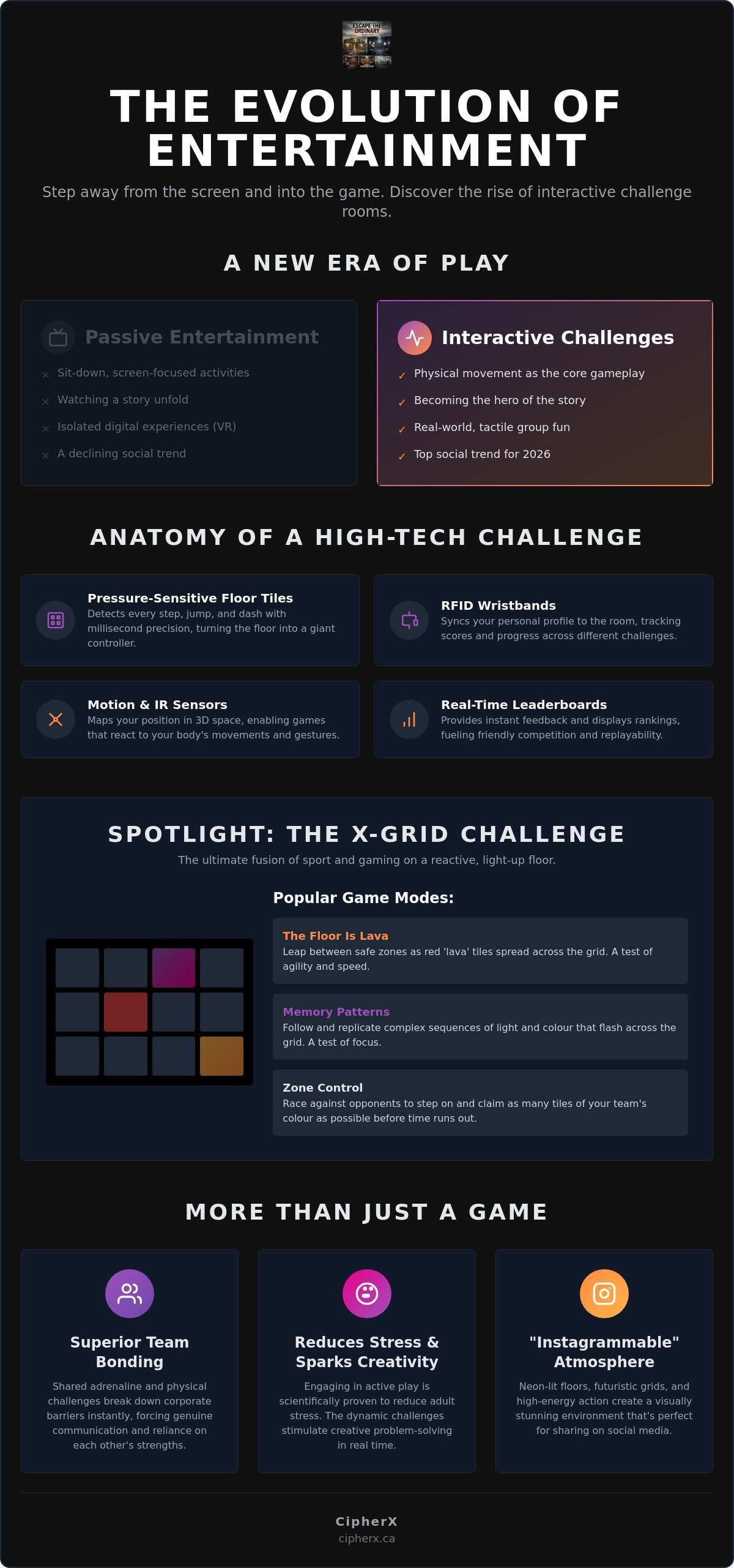 The Future of Fun: Why Interactive Challenge Rooms are Taking Over in 2026 2 The Future of Fun: Why Interactive Challenge Rooms are Taking Over in 2026