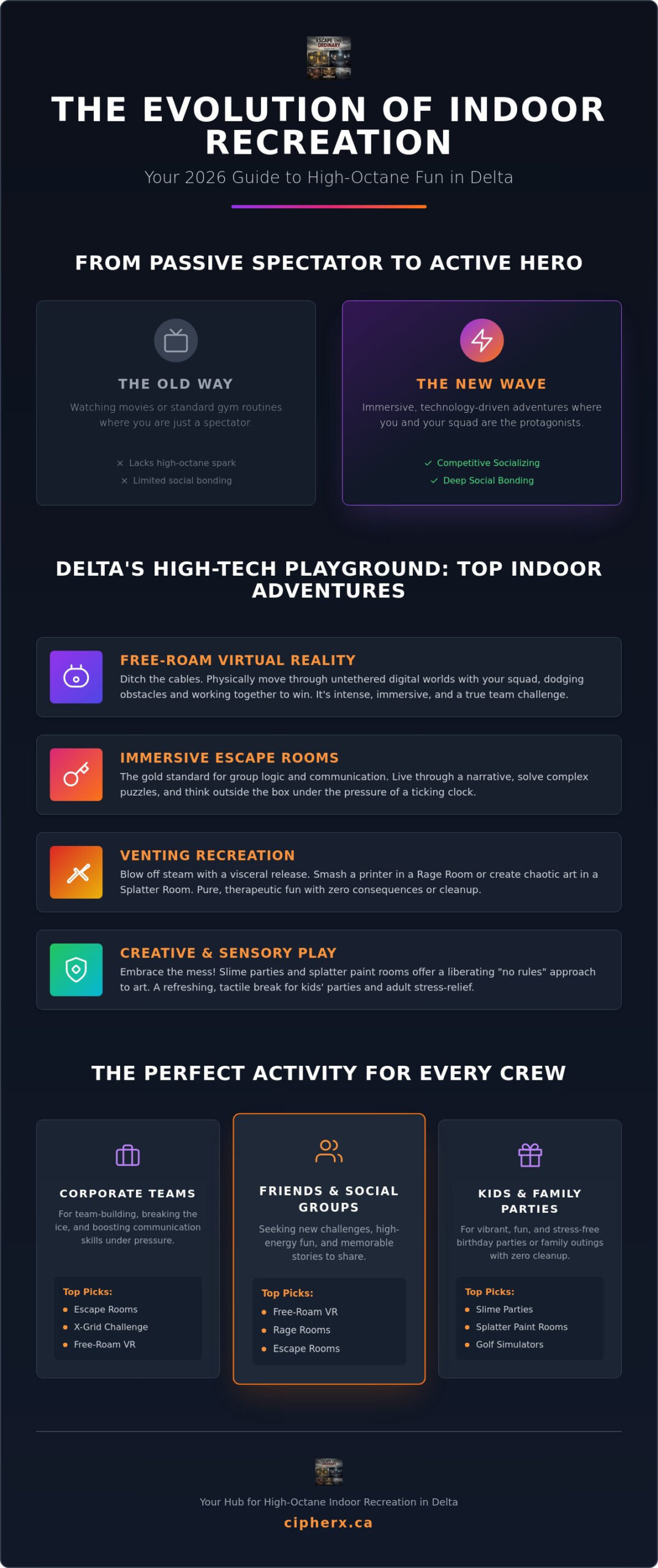 The Ultimate Guide to Indoor Recreation in Delta: High-Energy Fun for 2026