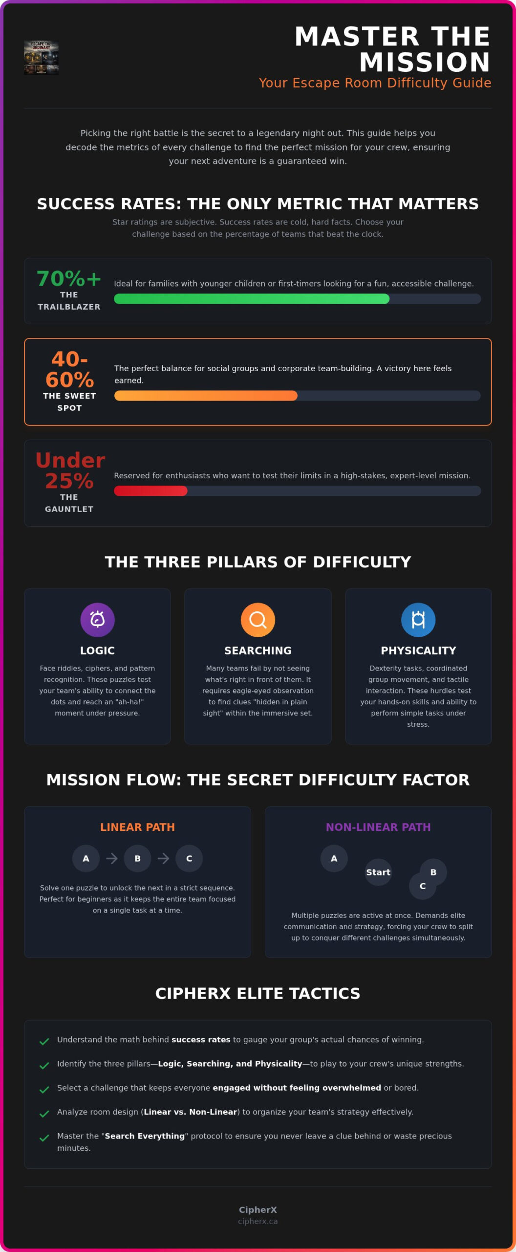 The Ultimate Escape Room Difficulty Guide: How to Choose Your Challenge