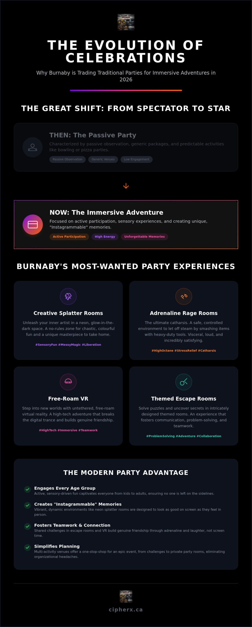 Unique Birthday Party Ideas Burnaby: Epic Celebrations for 2026