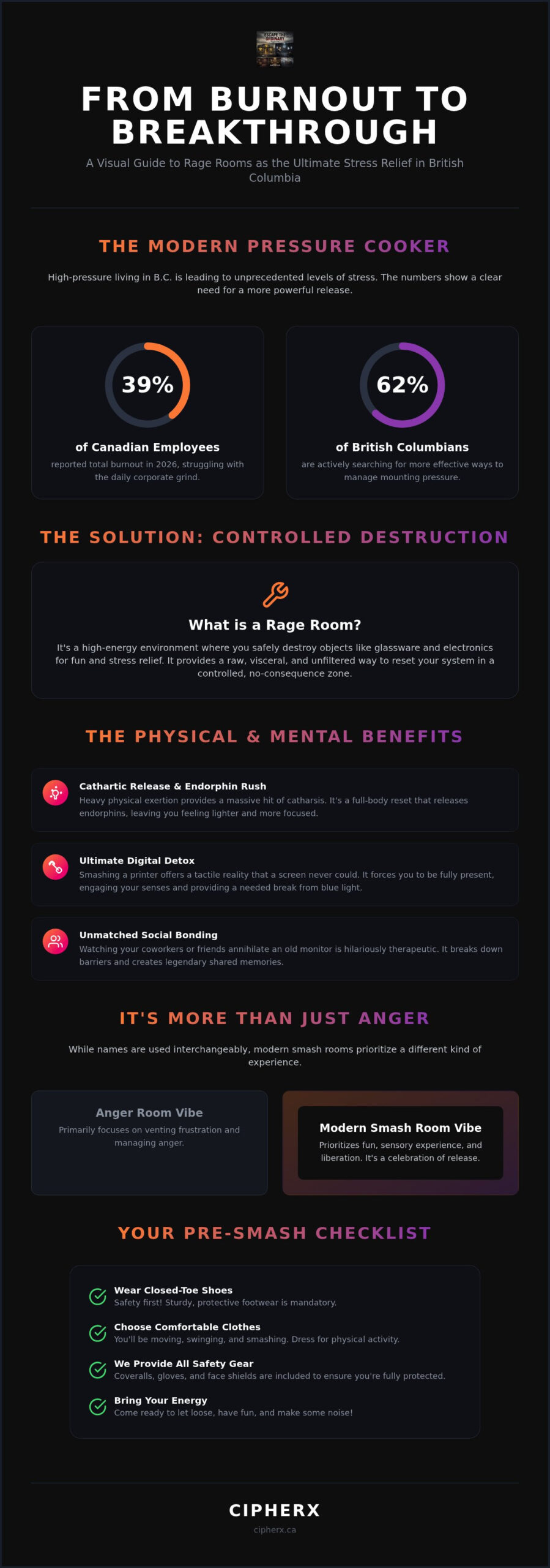 Smash Room BC: The Ultimate Guide to Stress Relief and Fun in 2026