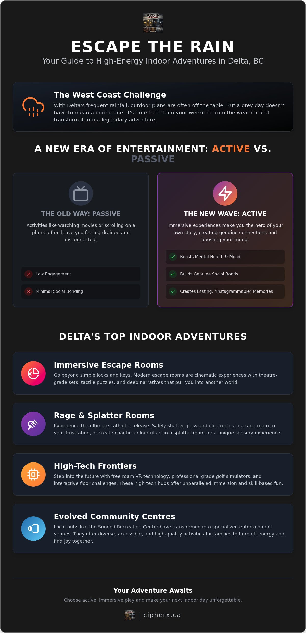 10 Best Indoor Activities in Delta BC to Beat the Rain (2026)