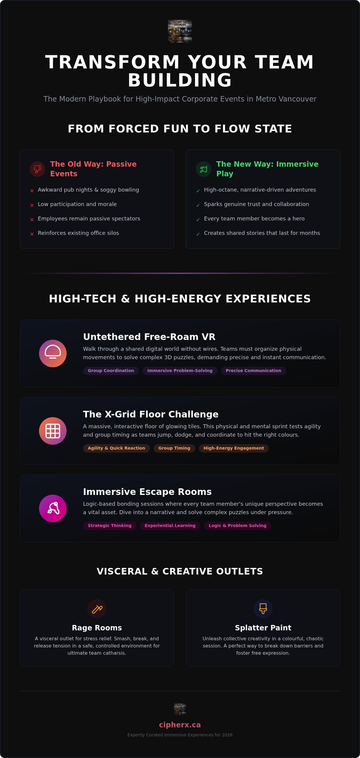 Immersive Team Building Activities Vancouver: High-Energy Ideas for 2026
