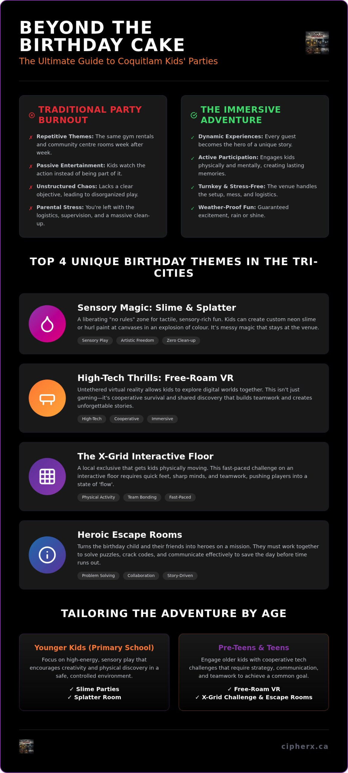 Ultimate Kids Birthday Party Ideas in Coquitlam: Immersive Fun for 2026