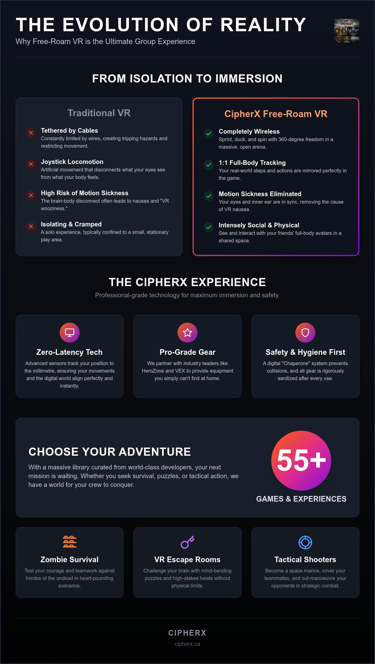 Free Roam VR Coquitlam: Ultimate 2026 Wireless VR Guide