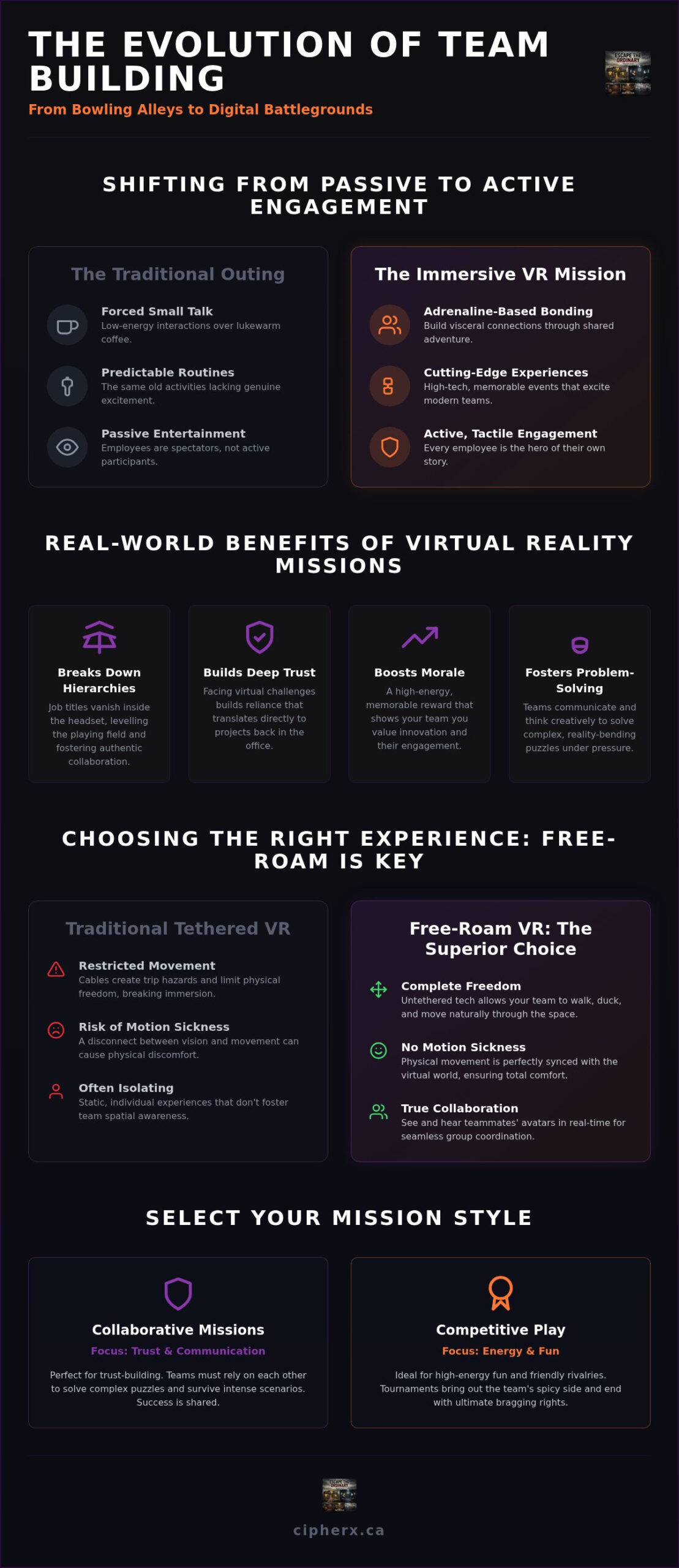 VR Team Building in Vancouver: Level Up Your Office Outing in 2026