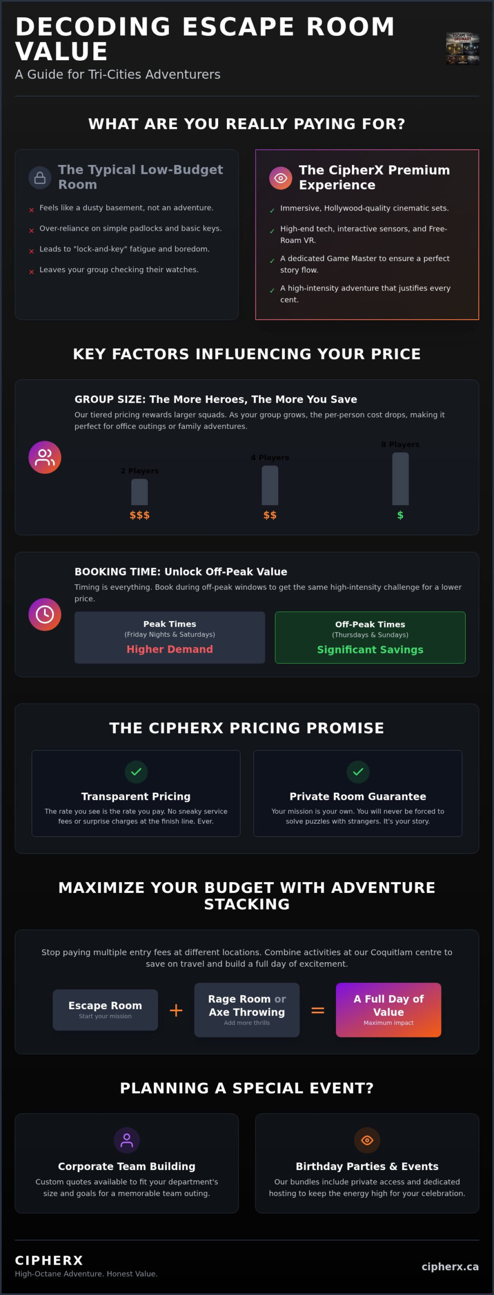 Escape Room Prices Port Moody: Your 2026 Guide to Epic Value