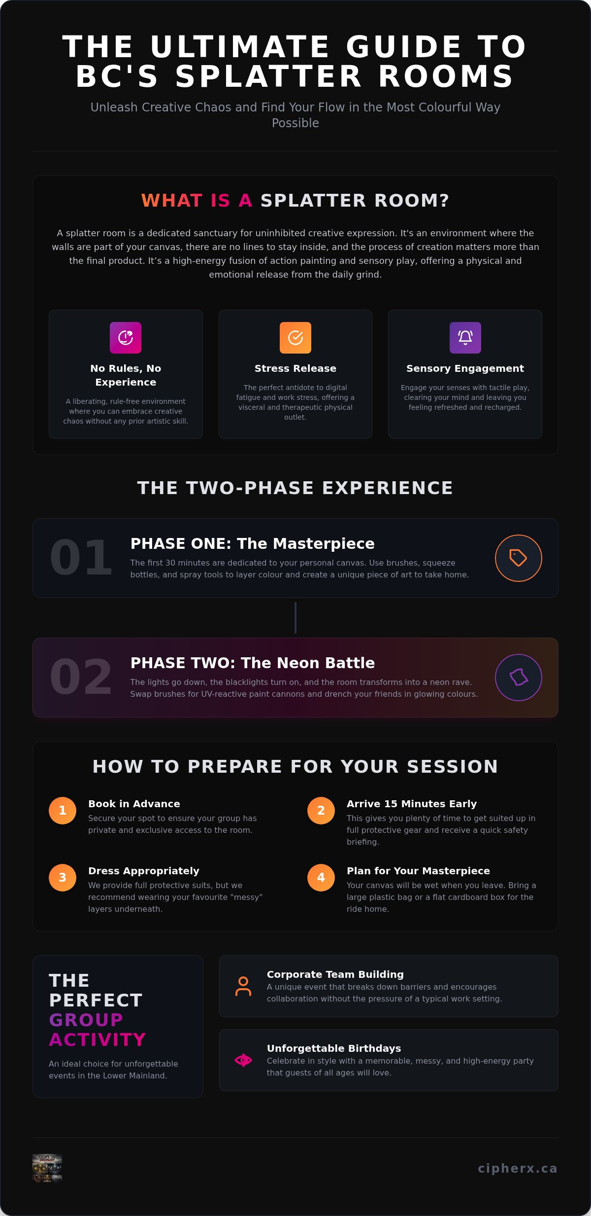 Splatter Room BC: The Ultimate Guide to Creative Chaos in 2026