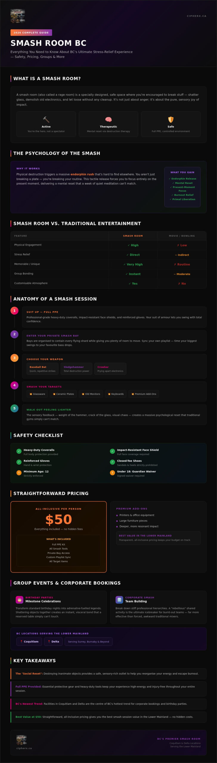 Smash Room BC: The Ultimate 2026 Guide to Breaking Things Safely