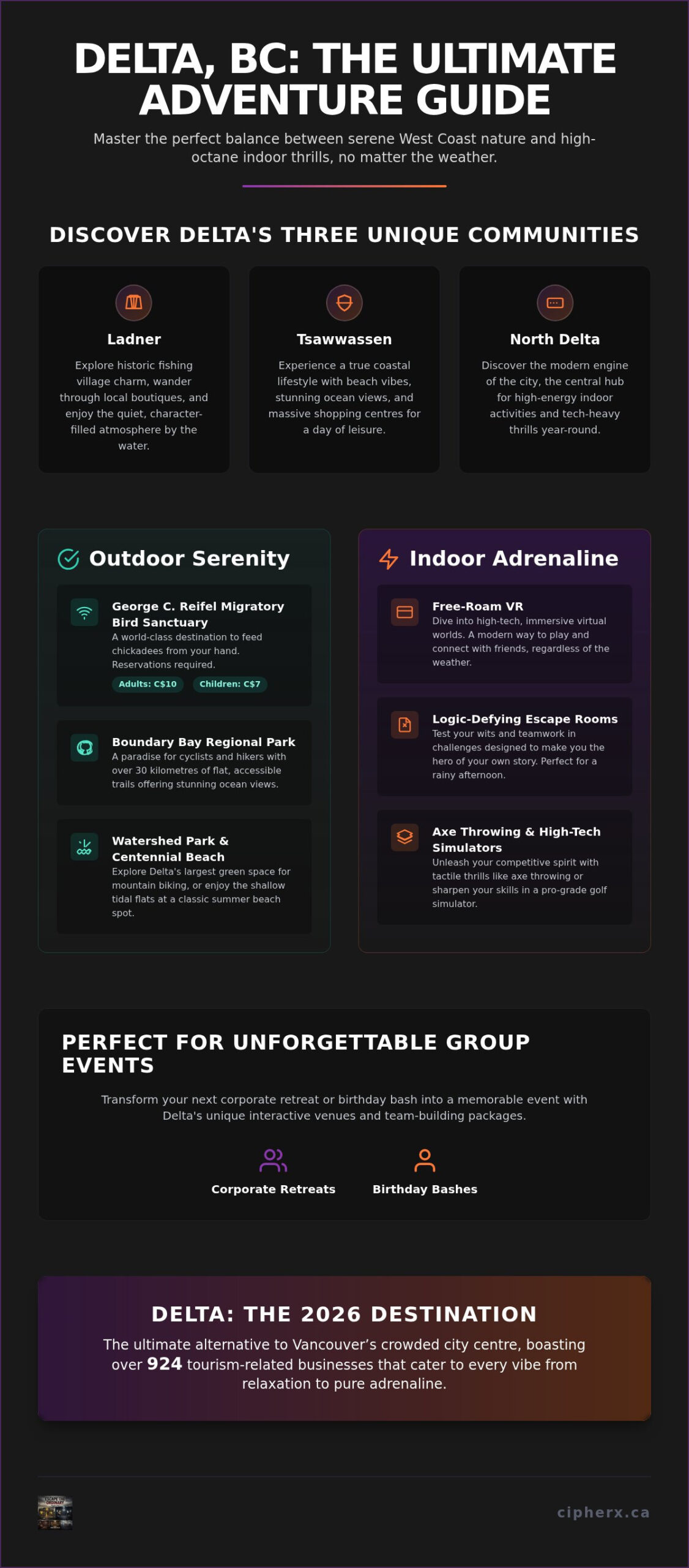 The Ultimate Guide to the Best Indoor and Outdoor Activities in Delta, BC for 2026