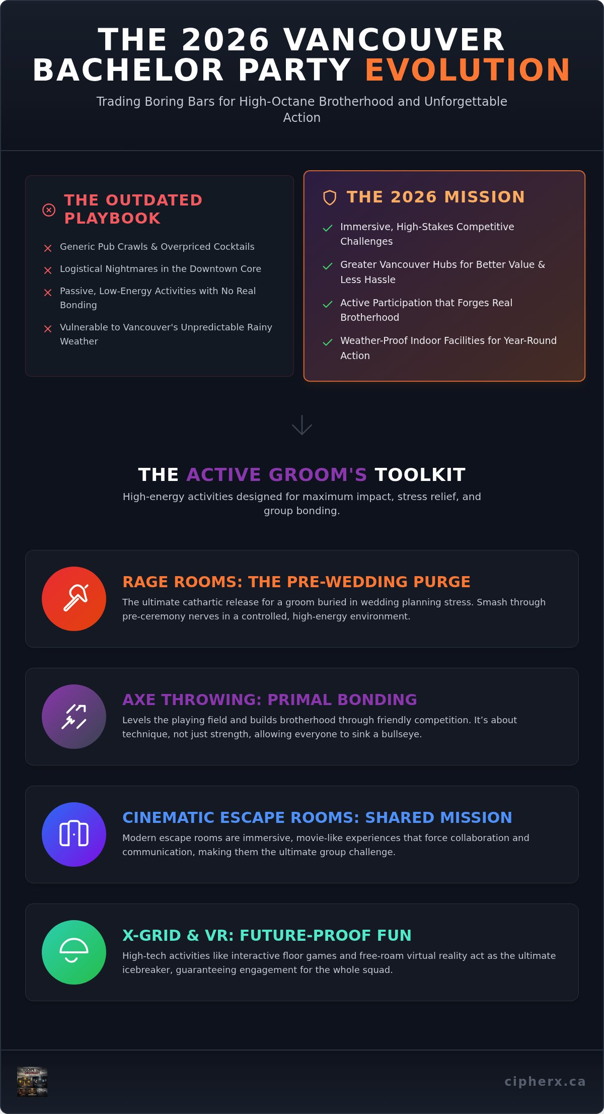 10 Epic Bachelor Party Ideas Vancouver 2026: The Ultimate Adrenaline Guide 2 10 Epic Bachelor Party Ideas Vancouver 2026: The Ultimate Adrenaline Guide