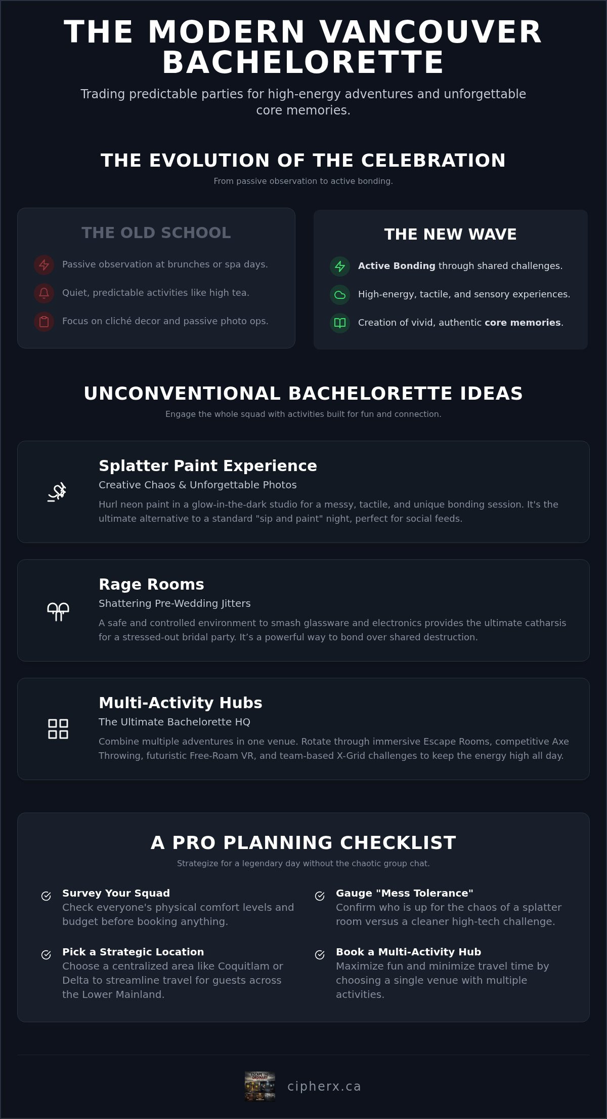 Ultimate Bachelorette Party Ideas in Vancouver: The 2026 Guide to Unforgettable Fun