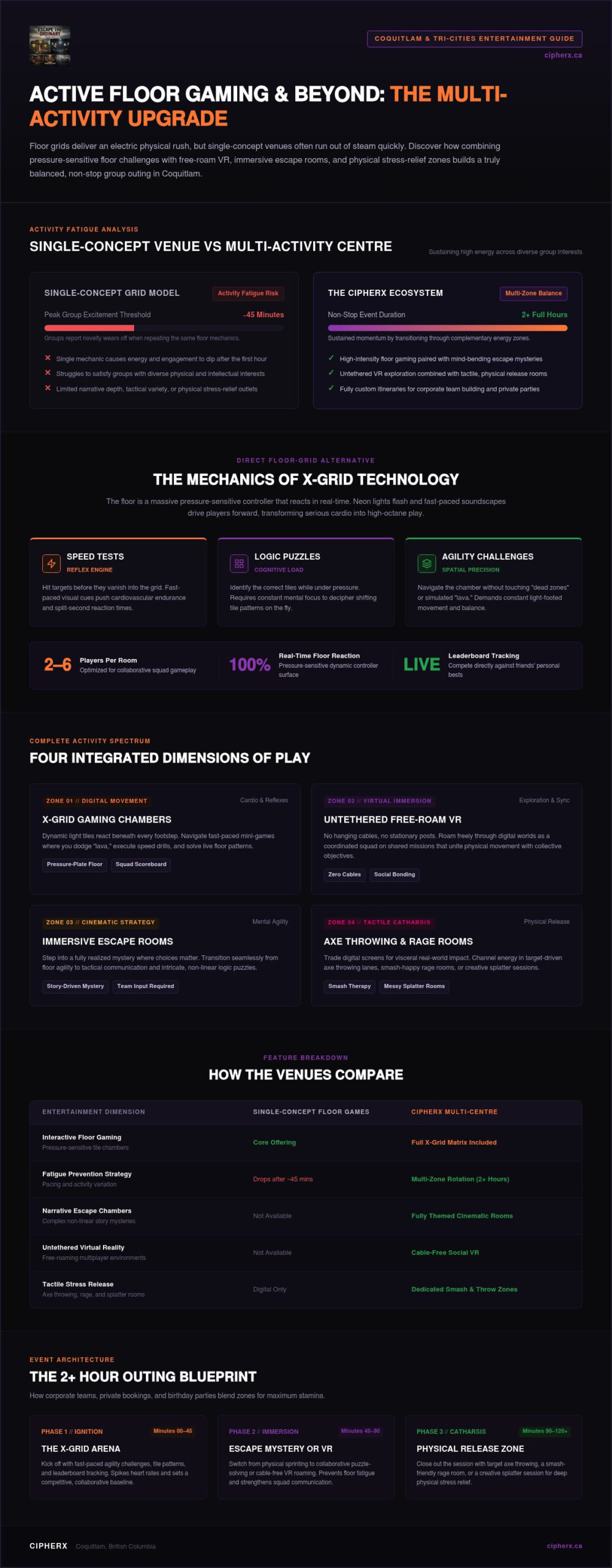 Activate Games Alternative Coquitlam: Why CipherX is the Ultimate Upgrade